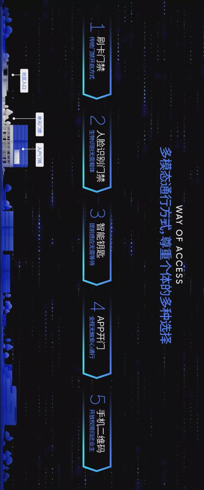 中梁4.0產(chǎn)品研發(fā) 以智能化生物識(shí)別，開啟未來社區(qū)生活新篇章